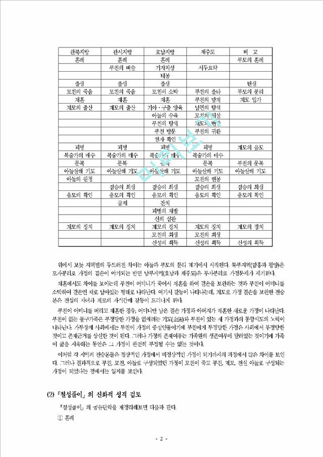 [구비문학론] 서사무가 『칠성풀이』.hwp